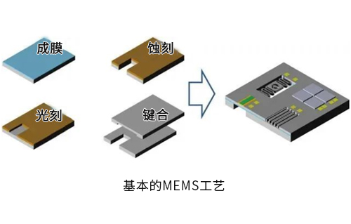 集成電路設(shè)計與MEMS設(shè)計哪個好？